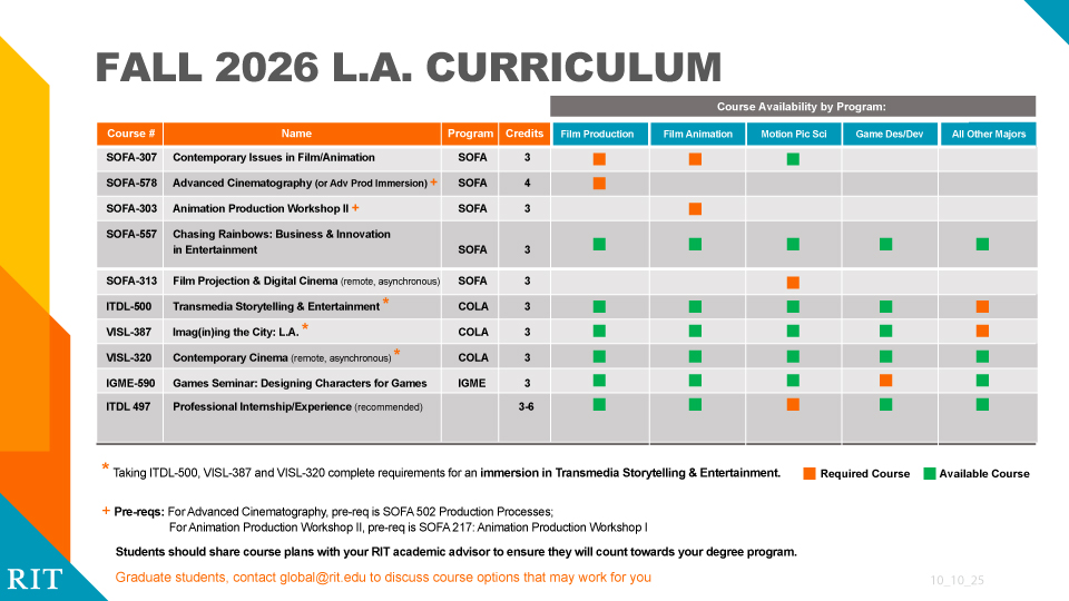 Course graphic list RIT in L.A.