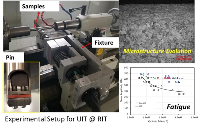 Experimental setup for UIT