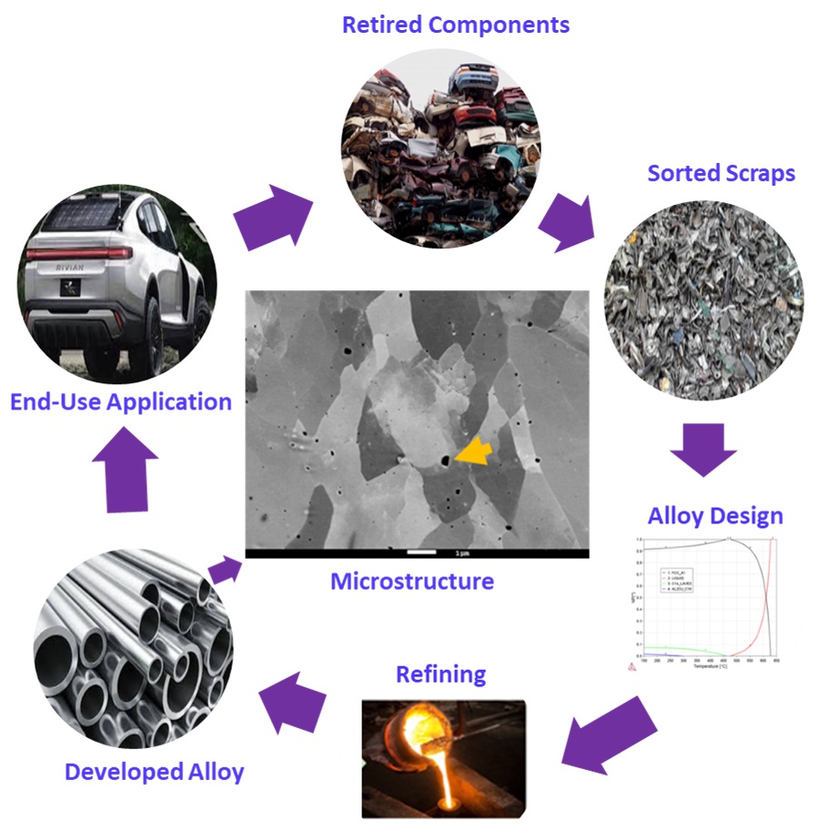 infographic with images showing the role of impurities