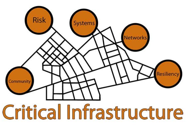 Collaboratory for Resiliency and Recovery Critical Infrastructure logo