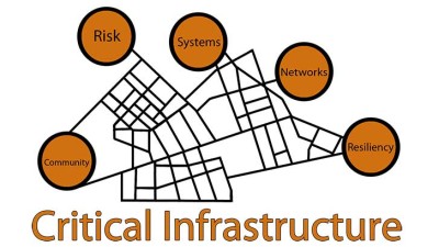 Collaboratory for Resiliency and Recovery Critical Infrastructure logo