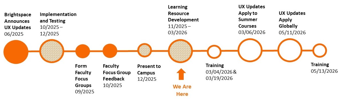 timeline of project, currently in progress