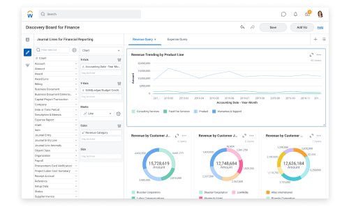 Screen shot of Workday Financial Management Analytics landing page.