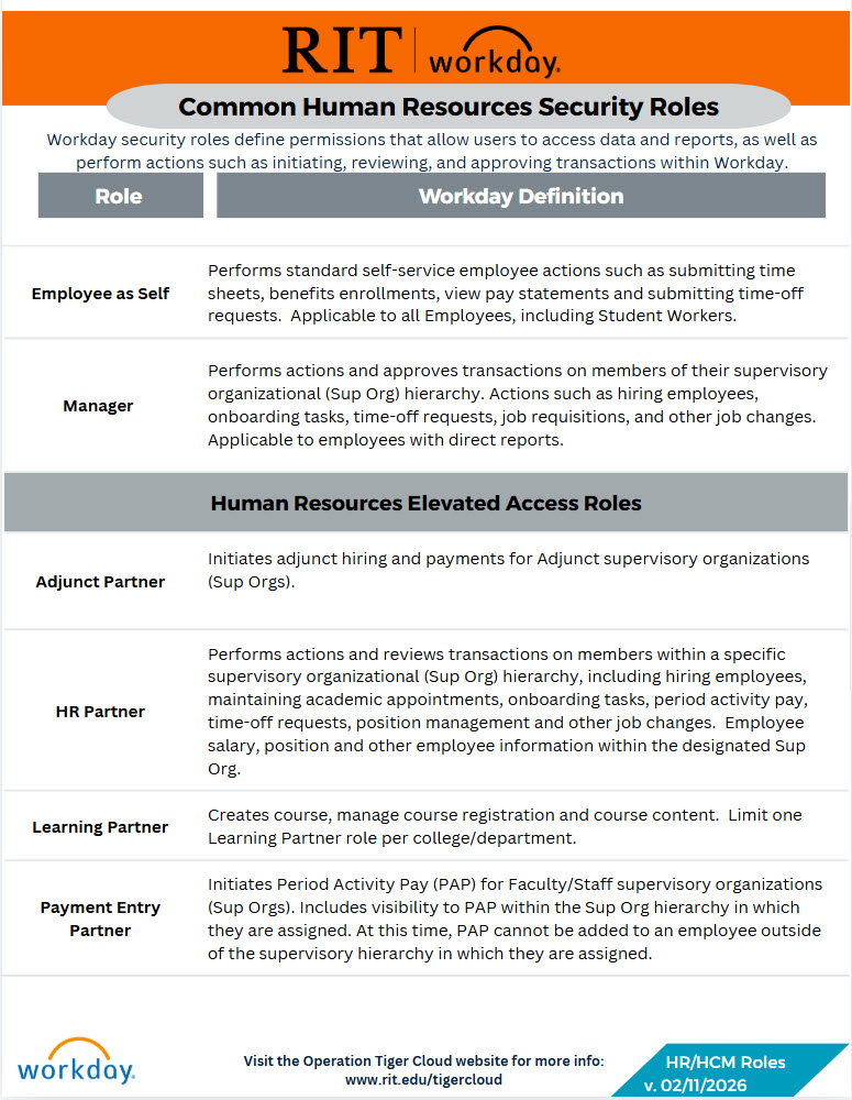 Common HR/HCM Roles