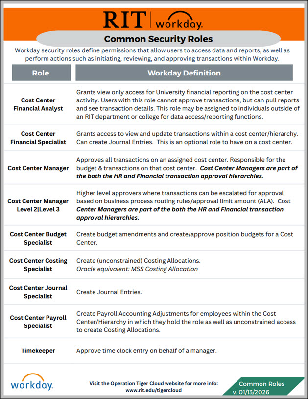 Common Workday Roles