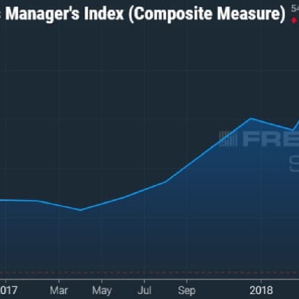 Graph showing LMI data.